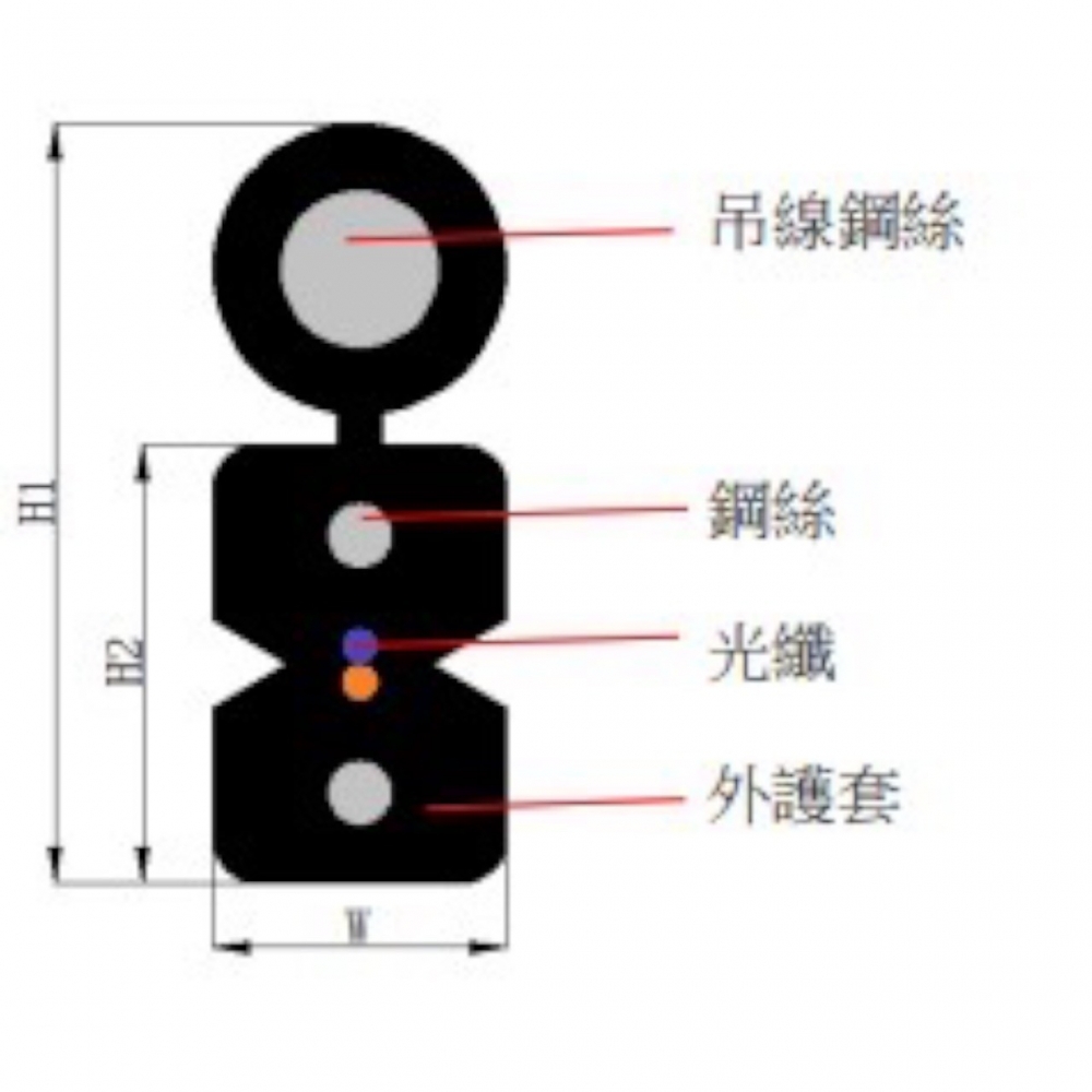 2、4、12C單模扁平光纜+Y 光纖色序:藍、黃、綠、紅、紫、白、棕、黑、水藍、橙、粉紅、灰
,抗 UV 黑色 LSZH 護套,金屬加強構件
☆應用範圍
室內水準佈線或垂直佈線;室外架空引入佈線
☆產品特點
1.適用于現場成端
2.採用彎曲不敏感光纖生產,抗彎性能優越
3.易於開剝、固定方便接續簡化安裝和維護